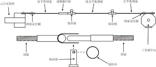 占美摇臂(JIMMY JIB)安装指导图解