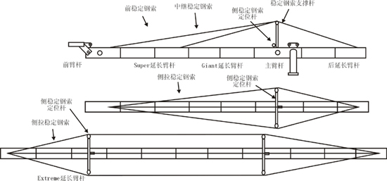 占美摇臂(JIMMY JIB)安装指导图解