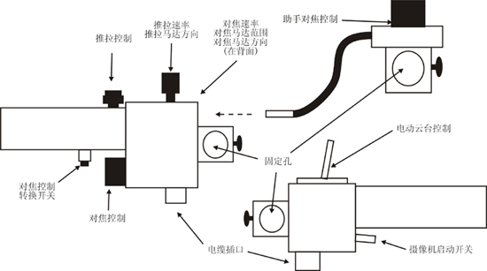 占美摇臂(JIMMY JIB)安装指导图解