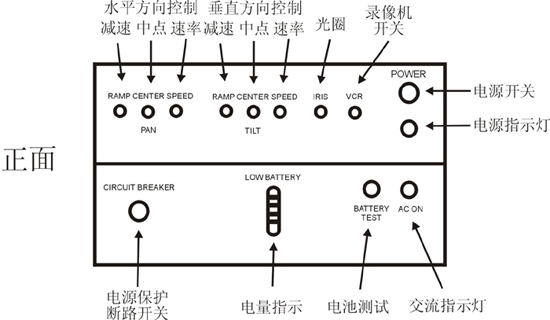 占美摇臂(JIMMY JIB)安装指导图解