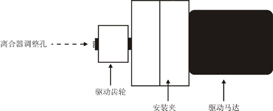 占美摇臂(JIMMY JIB)安装指导图解